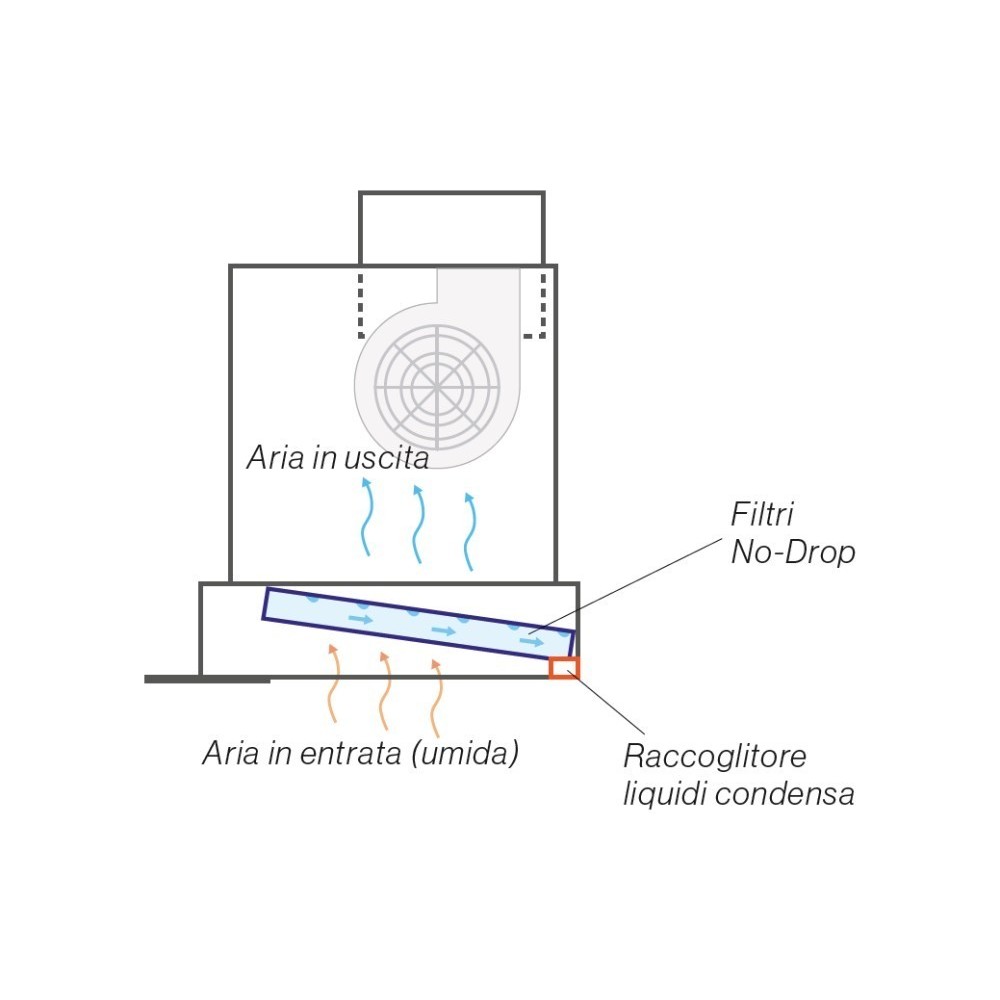 Falmec Virgola No Drop Cappa Incasso 120 Cm