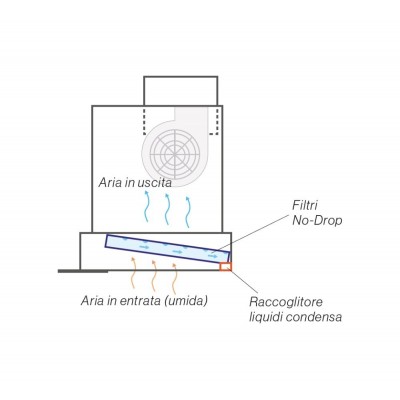 Falmec Virgola No-Drop cappa incasso 60 cm inox