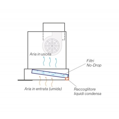 Falmec Plane No-Drop cappa isola 90 cm acciaio inox