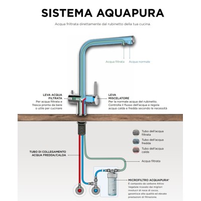 Schock aquapura 5-Wege-Küchenarmatur mit gefiltertem Wasser, mattschwarz