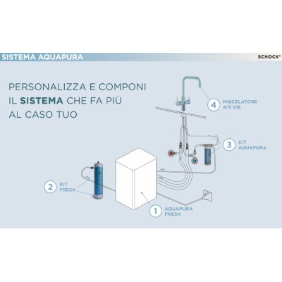 Schock aquapura 5-Wege-Küchenarmatur mit gefiltertem Wasser, mattschwarz