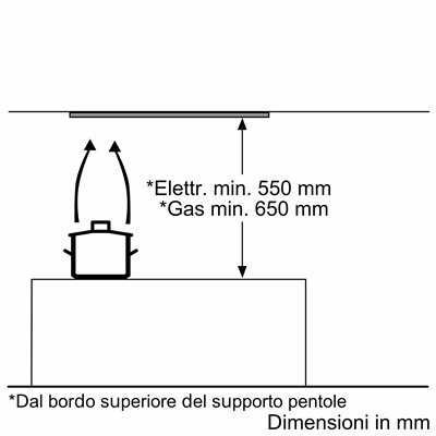 Bosch DLN53AA70 Cappa tradizionale da pensile Serie 2 53 cm Antracite